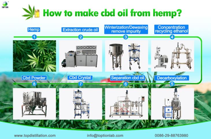 Crystallization Reactor